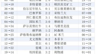 半岛体育官网-欧冠末轮综述：英超法甲团团圆圆，最大输家AC米兰