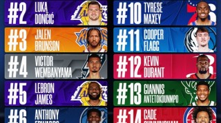 半岛体育-上半赛季球员球衣销量！库里卢卡布伦森前3 老詹第5 弗拉格第11